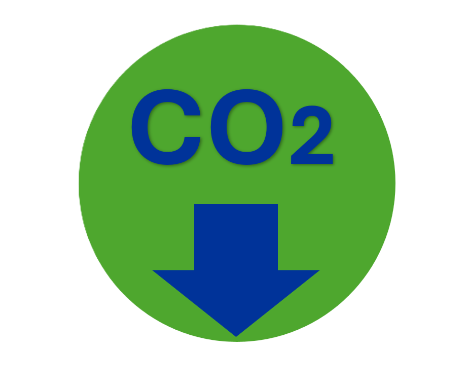 CO2